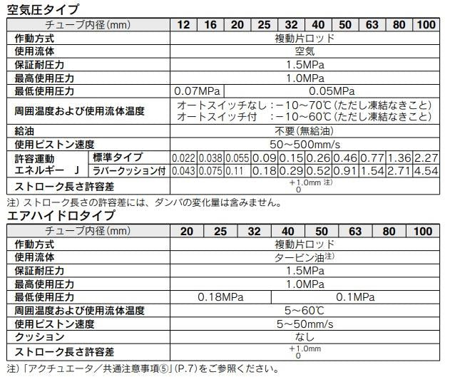薄形シリンダ ＜CDQ2-DCMZ＞