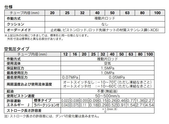 耐水性向上エアシリンダ ＜CDQ2F40V-15DMZ＞