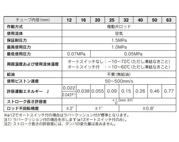 エアシリンダ ＜CDQ2KB40-DZ＞