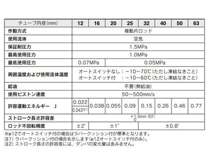 エアシリンダ ＜CDQ2KB40-DZ＞