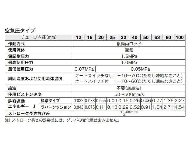 薄形シリンダ ＜CDQ2W＞