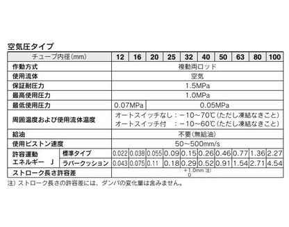 薄形シリンダ ＜CDQ2W＞