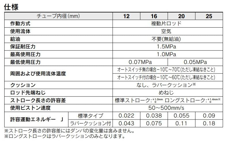 薄形シリンダ ＜CDQS-DCM＞