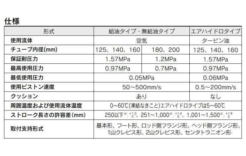 エアシリンダ ＜CDS1＞