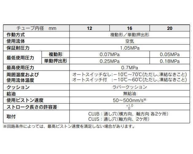 ミニフリーマウントシリンダ ＜CDUJS＞