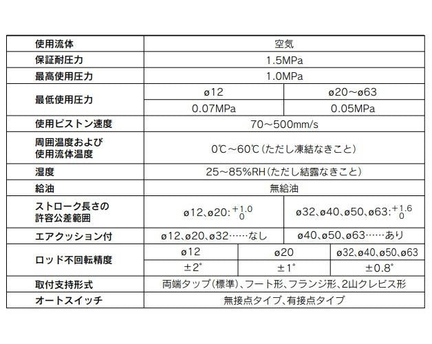 エアシリンダ ものさしくん ＜CE1L＞
