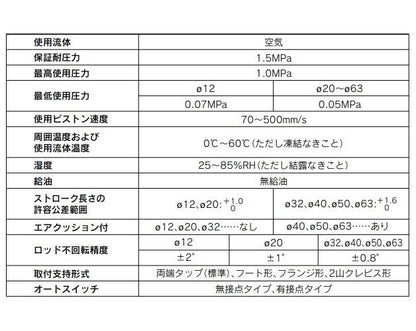 エアシリンダ ものさしくん ＜CE1L＞