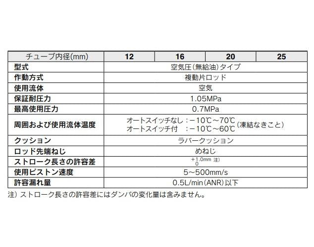 スムースシリンダ ＜CQSY＞