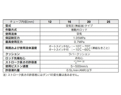 スムースシリンダ ＜CQSY＞