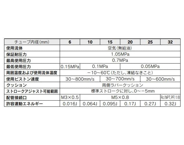 デュアルロッドシリンダ ＜CXSJM＞