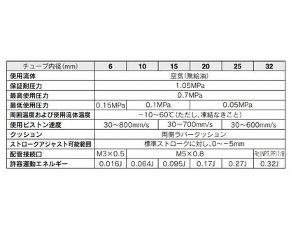 デュアルロッドシリンダ ＜CXSJM＞