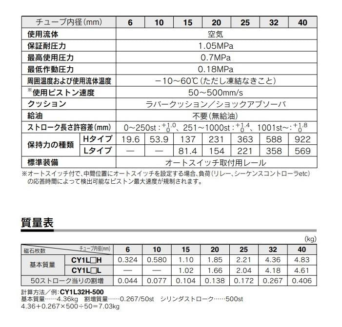 マグネット式 ロッドレスシリンダ ＜CY1L＞