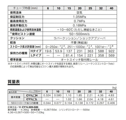 マグネット式 ロッドレスシリンダ ＜CY1L＞