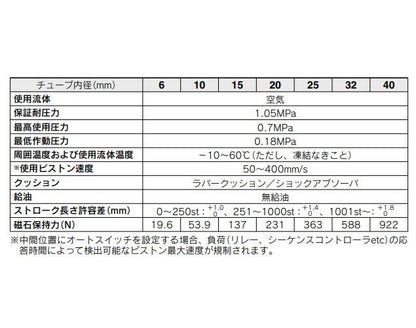 マグネット式 ロッドレスシリンダ ＜CY1S＞