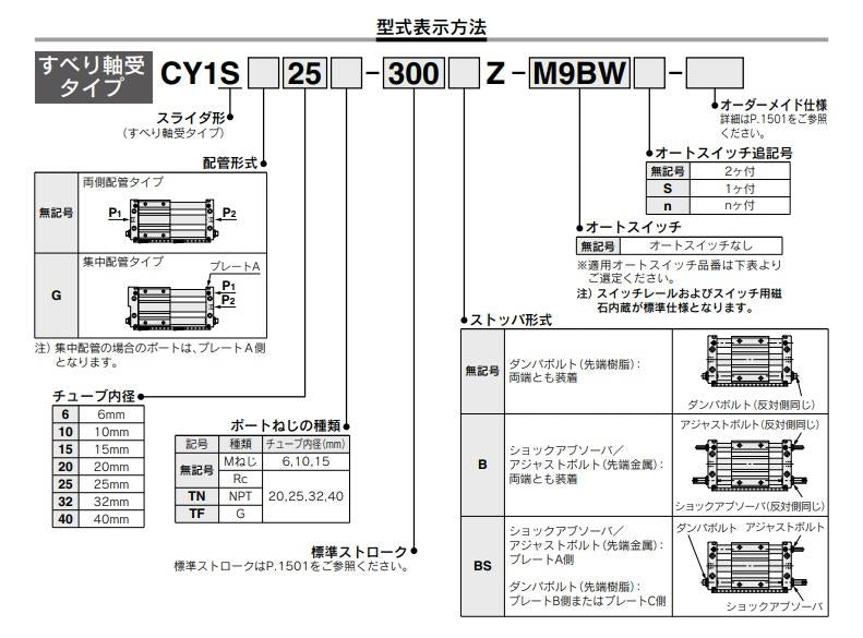 マグネット式 ロッドレスシリンダ ＜CY1S＞