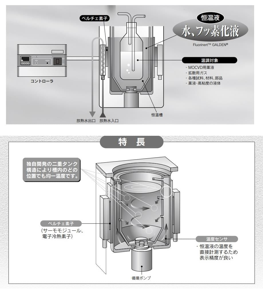 ペルチェ式 サーモ恒温槽 ＜HEB＞