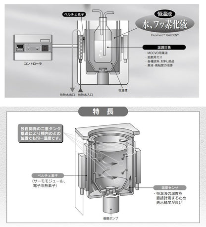 ペルチェ式 サーモ恒温槽 ＜HEB＞