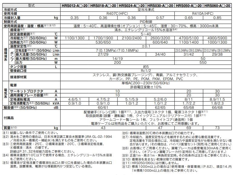 循環液温調装置 サーモチラー ＜HRS-A-20＞