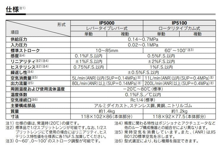 計装用補助機器 空-空ポジショナ ＜IP5100＞