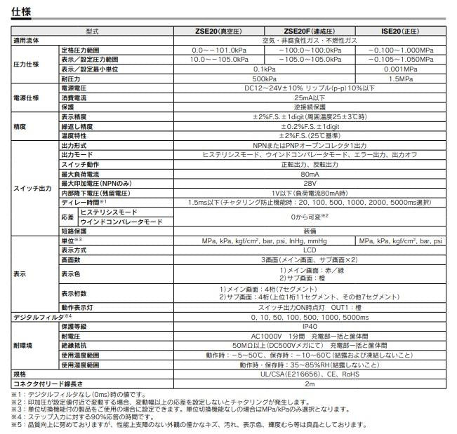 高精度デジタル圧力スイッチ ＜ISE20＞