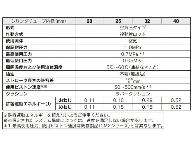 エアシリンダ ＜JCDM＞
