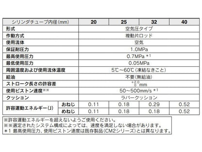 エアシリンダ ＜JCDM＞
