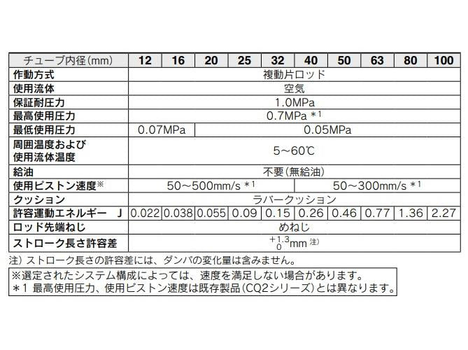 薄形シリンダ ＜JCDQ＞
