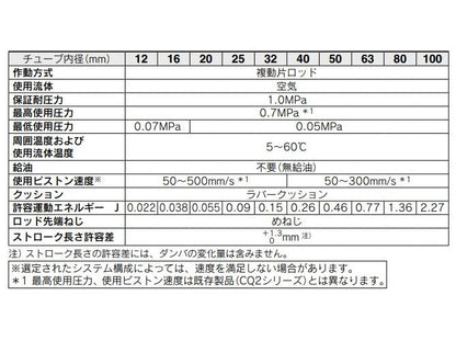 薄形シリンダ ＜JCDQ＞