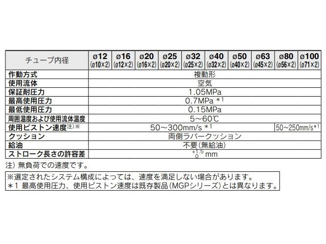 ガイド付薄形シリンダ ＜JMGPM＞