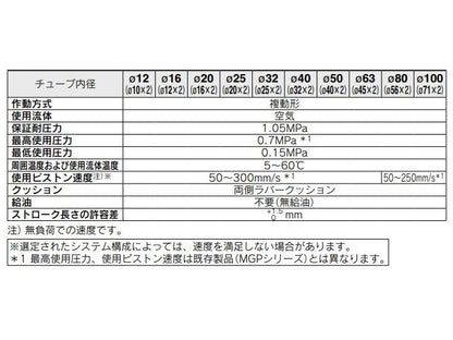 ガイド付薄形シリンダ ＜JMGPM＞
