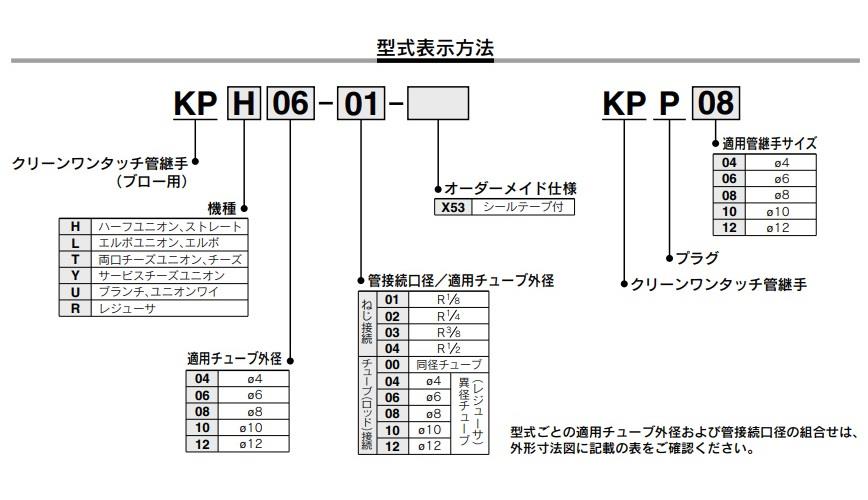 クリーンワンタッチ管継手 サービスチーズユニオン ＜KPY＞