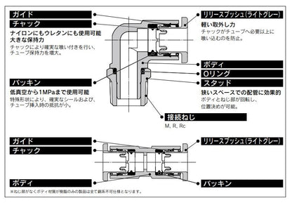 ワンタッチ管継手 ハーフユニオン (ガスケットシール) ＜KQ2H-1＞
