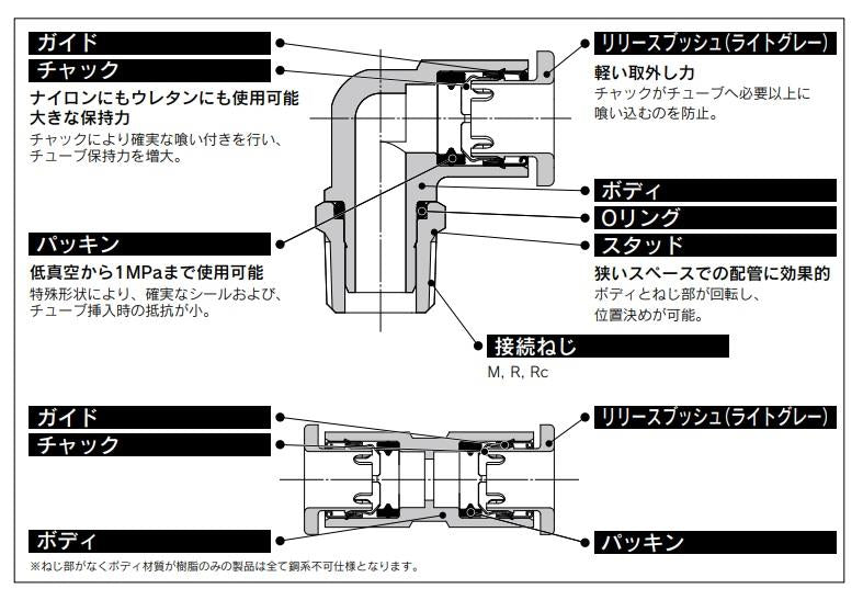 ワンタッチ管継手 エルボユニオン (シール剤) ＜KQ2L-1＞