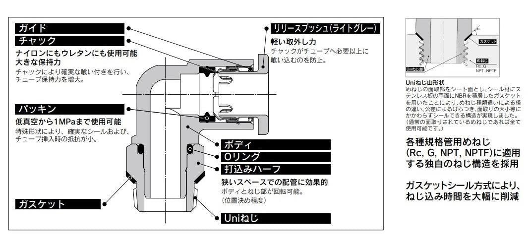 Uni-ワンタッチ管継手 エルボユニオン ＜KQ2L06-U01N1＞