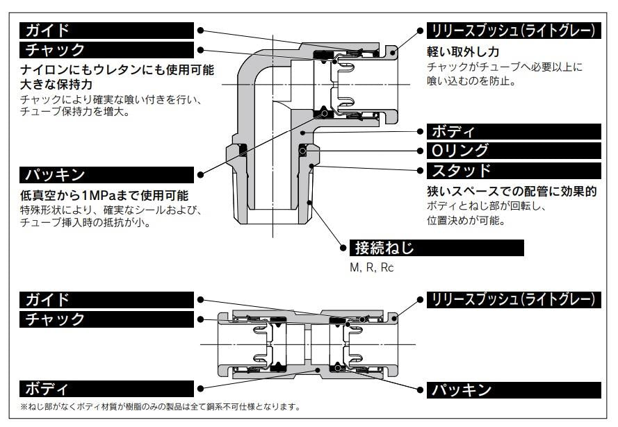 ワンタッチ管継手 メスユニオン ＜KQ2F-G＞