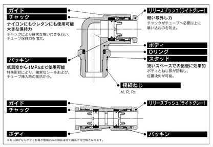 ワンタッチ管継手 メスユニオン ＜KQ2F-G＞