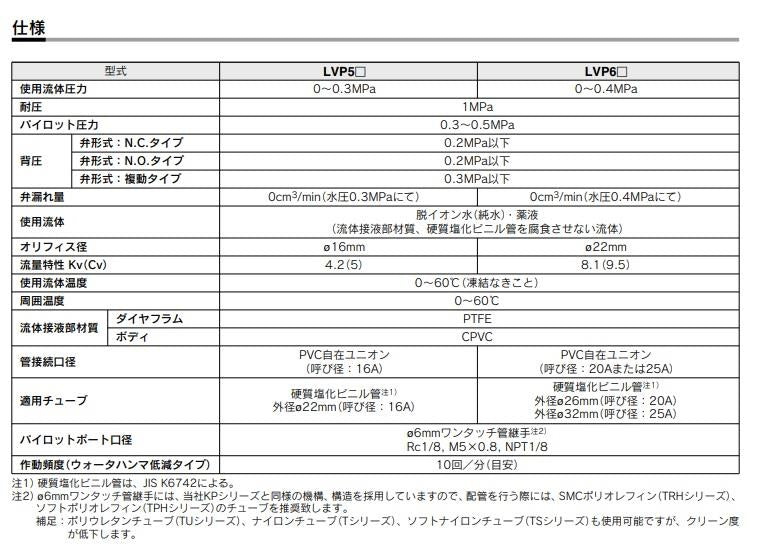 塩化ビニル製 エアオペレートバルブ ＜LVP5W-A1-3＞
