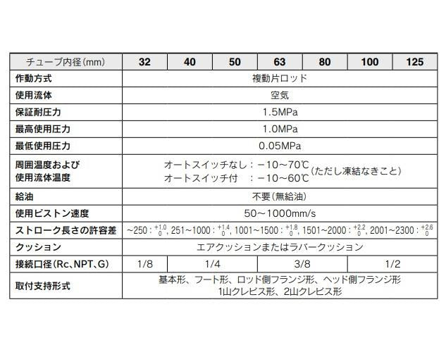 エアシリンダ ＜MB1C-Z＞