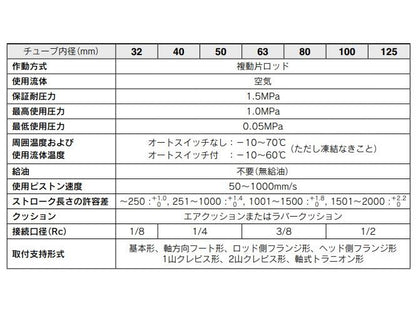 エアシリンダ ＜MDBD-Z-NW＞