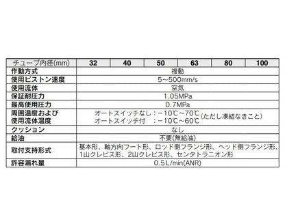 スムース/低速シリンダ ＜MDBYF-Z＞