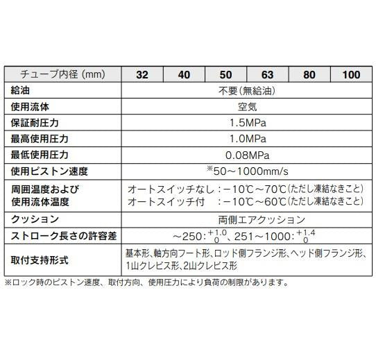 ロック付シリンダ ＜MDNBD-D＞