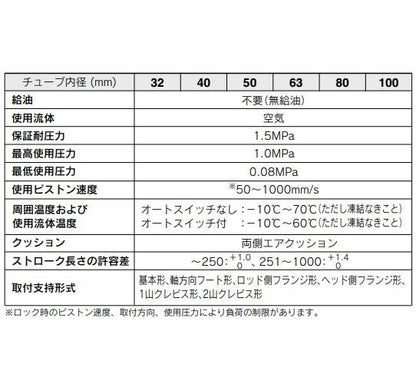 ロック付シリンダ ＜MDNBD-D＞