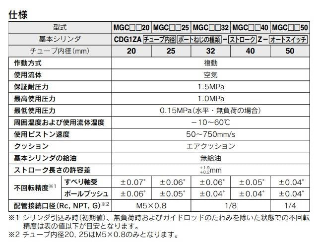 ガイド付シリンダ ＜MGCLF＞