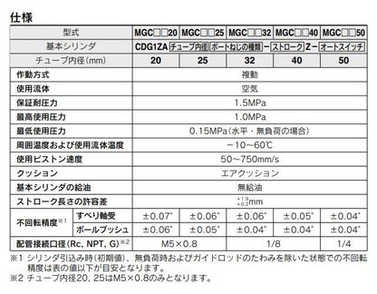 ガイド付シリンダ ＜MGCLF＞