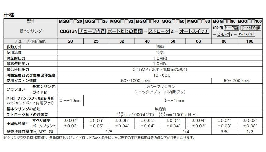 ガイド付シリンダ ＜MGG＞