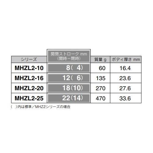 平行開閉形エアチャック/2爪 ＜MHZL2＞