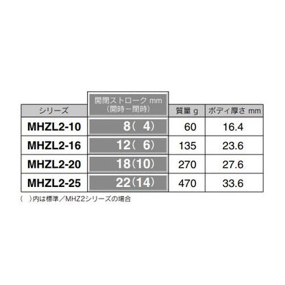 平行開閉形エアチャック/2爪 ＜MHZL2＞