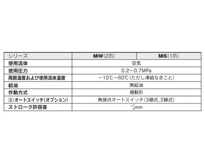 エスケープメント 2本フィンガタイプ ＜MIW-D1＞