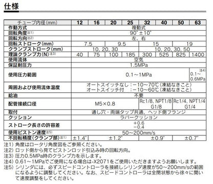 ロータリクランプシリンダ/標準形 ＜MKB-Z＞