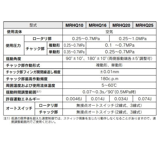 ロータリチャック ＜MRHQ-S＞